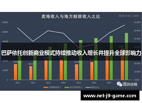 巴萨依托创新商业模式持续推动收入增长并提升全球影响力