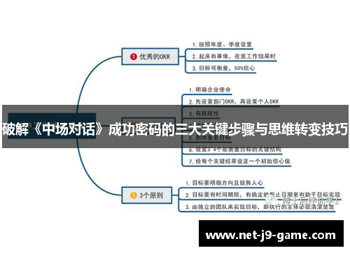 破解《中场对话》成功密码的三大关键步骤与思维转变技巧