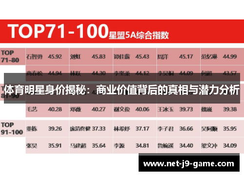 体育明星身价揭秘：商业价值背后的真相与潜力分析