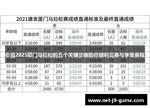 参加2025厦门马拉松的五个关键步骤助你顺利完赛与享受赛程