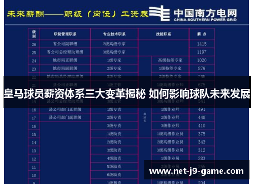皇马球员薪资体系三大变革揭秘 如何影响球队未来发展
