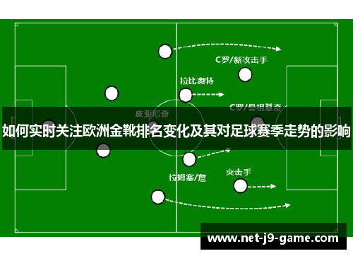 如何实时关注欧洲金靴排名变化及其对足球赛季走势的影响