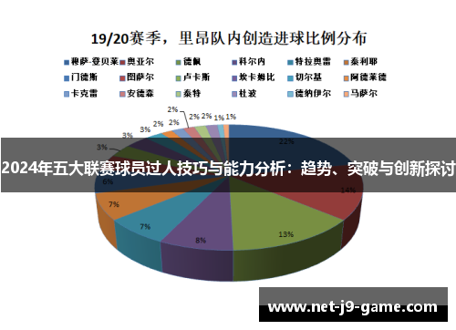 2024年五大联赛球员过人技巧与能力分析:趋势、突破与创新探讨 2024年五大联赛球员过人技巧与能力分析:趋势、突破与创新探讨