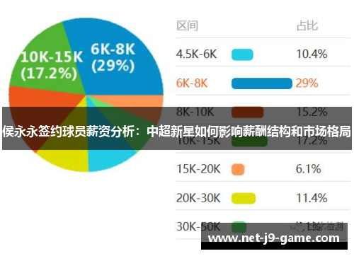 侯永永签约球员薪资分析:中超新星如何影响薪酬结构和市场格局 侯永永签约球员薪资分析:中超新星如何影响薪酬结构和市场格局
