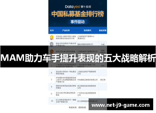 MAM助力车手提升表现的五大战略解析 MAM助力车手提升表现的五大战略解析
