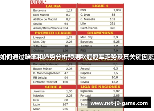 如何通过赔率和趋势分析预测欧冠冠军走势及其关键因素 如何通过赔率和趋势分析预测欧冠冠军走势及其关键因素