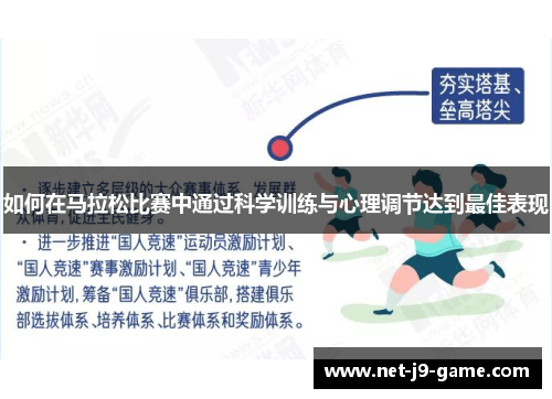 如何在马拉松比赛中通过科学训练与心理调节达到最佳表现 如何在马拉松比赛中通过科学训练与心理调节达到最佳表现