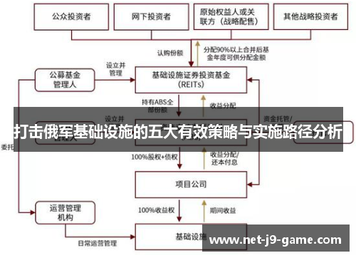 打击俄军基础设施的五大有效策略与实施路径分析