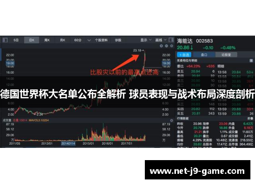 德国世界杯大名单公布全解析 球员表现与战术布局深度剖析 德国世界杯大名单公布全解析 球员表现与战术布局深度剖析