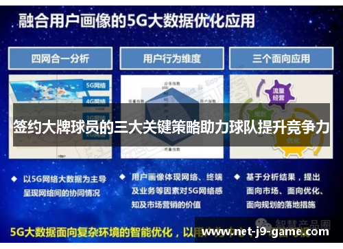 签约大牌球员的三大关键策略助力球队提升竞争力