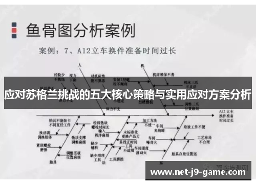 应对苏格兰挑战的五大核心策略与实用应对方案分析