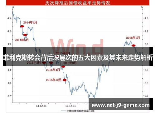 菲利克斯转会背后深层次的五大因素及其未来走势解析
