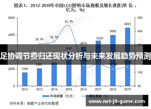 足协调节费归还现状分析与未来发展趋势预测
