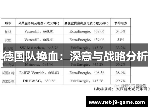 德国队换血：深意与战略分析