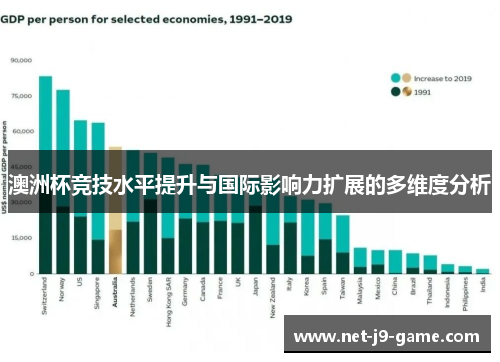 澳洲杯竞技水平提升与国际影响力扩展的多维度分析