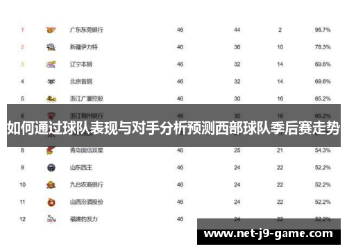 如何通过球队表现与对手分析预测西部球队季后赛走势