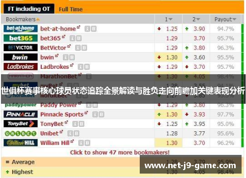 世俱杯赛事核心球员状态追踪全景解读与胜负走向前瞻加关键表现分析 世俱杯赛事核心球员状态追踪全景解读与胜负走向前瞻加关键表现分析