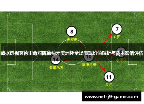 数据透视莫德里奇对阵葡萄牙美洲杯全场表现价值解析与战术影响评估 数据透视莫德里奇对阵葡萄牙美洲杯全场表现价值解析与战术影响评估