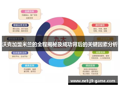 沃克加盟米兰的全程揭秘及成功背后的关键因素分析 沃克加盟米兰的全程揭秘及成功背后的关键因素分析