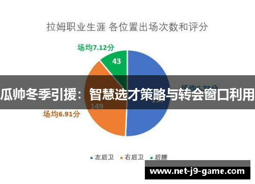 瓜帅冬季引援:智慧选才策略与转会窗口利用 瓜帅冬季引援:智慧选才策略与转会窗口利用