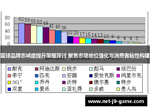 篮球品牌忠诚度提升策略探讨 聚焦市场地位强化与消费者粘性构建 篮球品牌忠诚度提升策略探讨 聚焦市场地位强化与消费者粘性构建