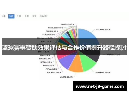 篮球赛事赞助效果评估与合作价值提升路径探讨